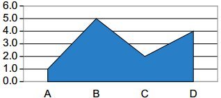 insert area chart to pdf in c# .net