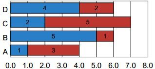 insert bar stacked chart to pdf in c# .net
