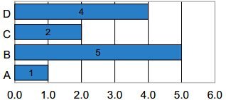 insert bar chart to pdf in c# .net
