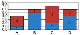insert column stacked chart to pdf in c# .net