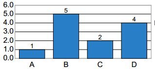 insert column chart to pdf in c# .net