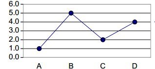 insert line chart to pdf in c# .net